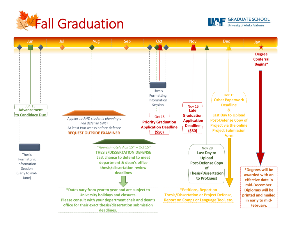 Dates & deadlines Graduate School & Interdisciplinary Studies